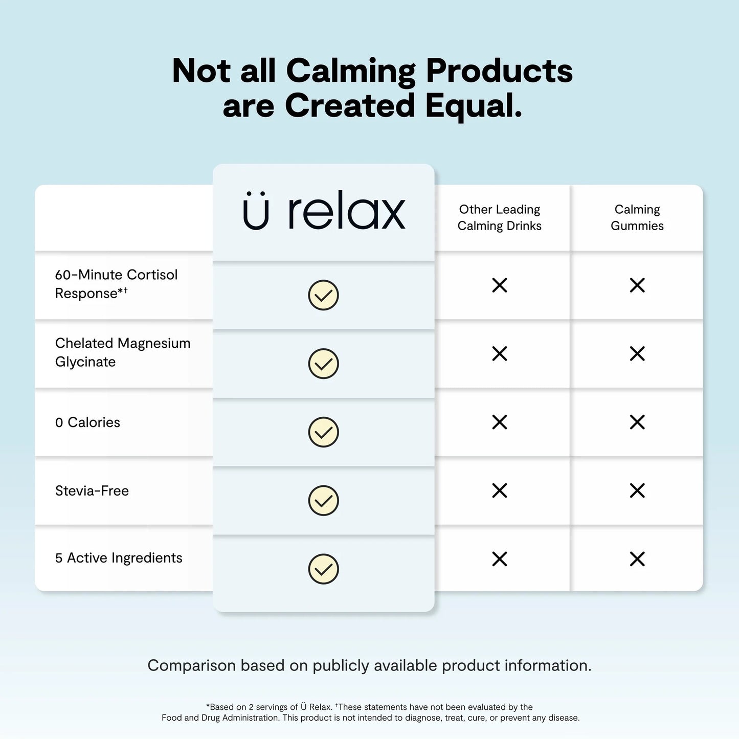 Ü Relax