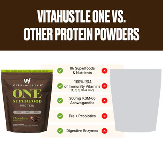 ALL-IN-ONE NUTRITION SHAKE